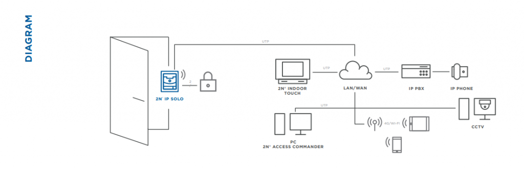 2N IP SOLO – Rederia